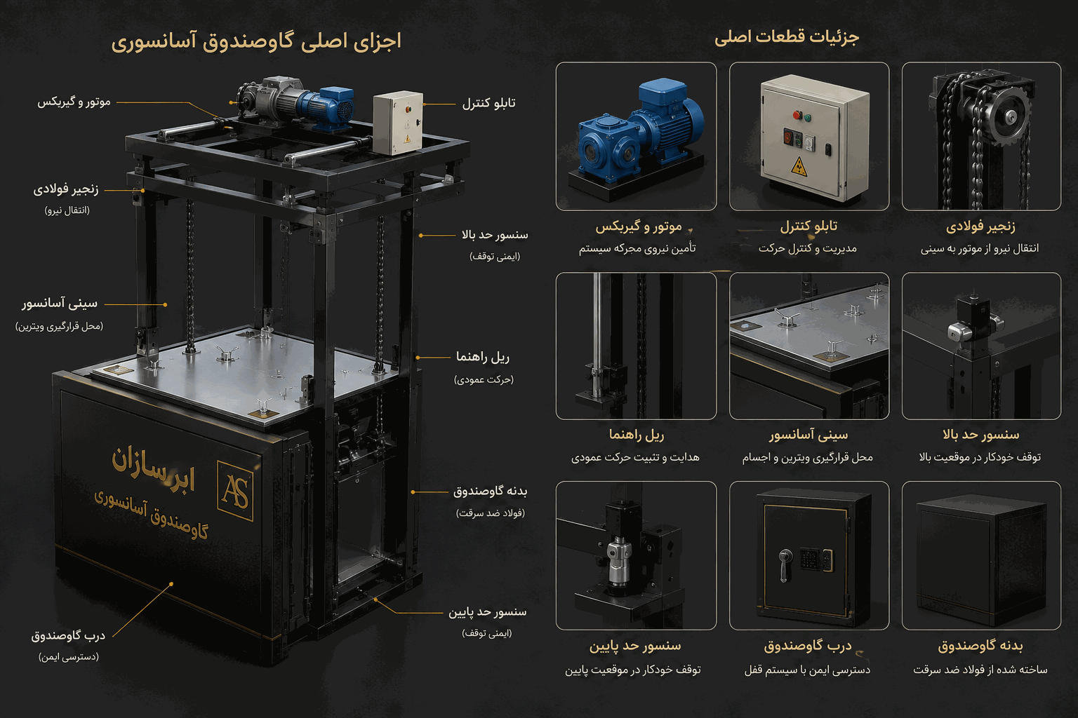 نوآوری ثبت‌شده؛ آغاز نسل جدید گاوصندوق‌ها